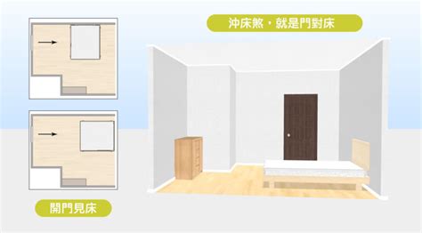 背門 風水|15個全新臥室床位、家具擺設風水禁忌與破解，附科學。